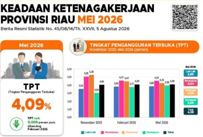 riaubertuah.id